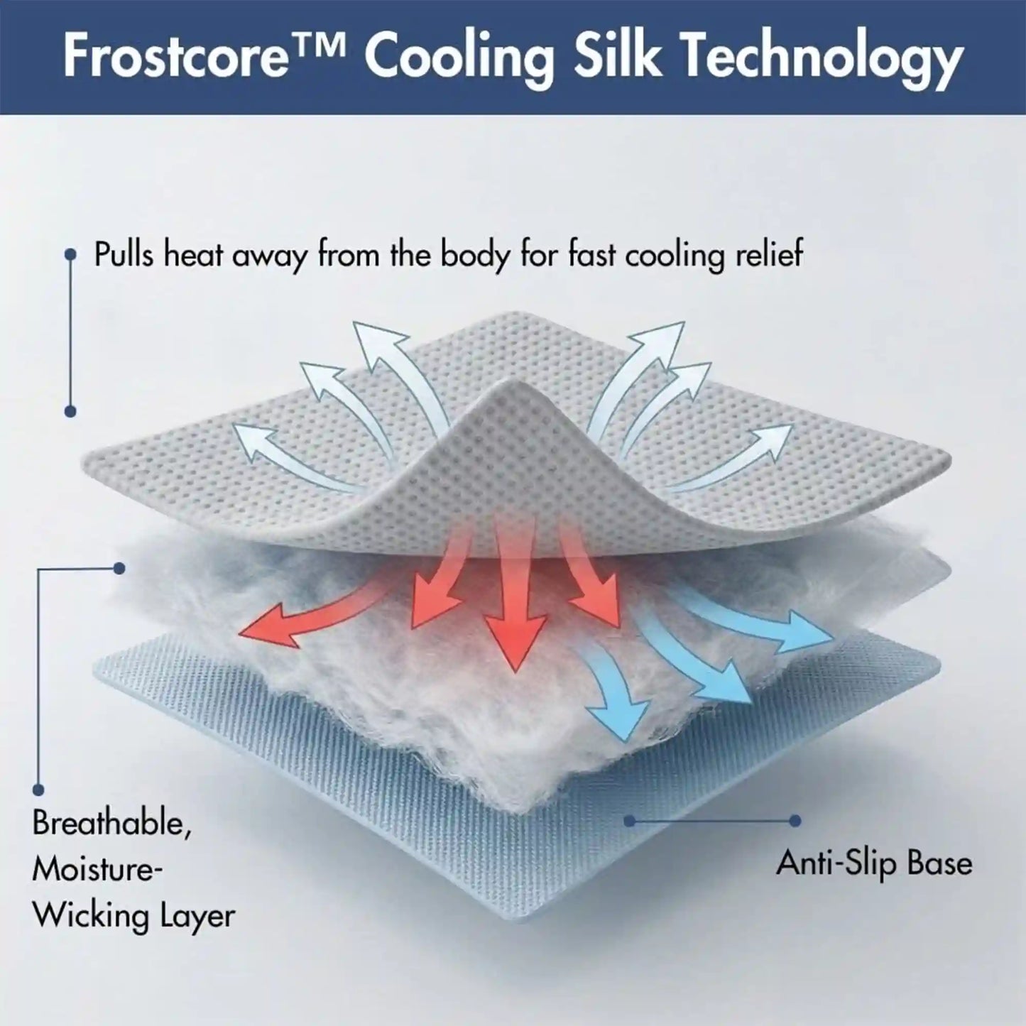 Frostcore™ Cooling Couch Cover Dog Bed and Cooling Mat Set - Clouds Grey Waffle Grey
