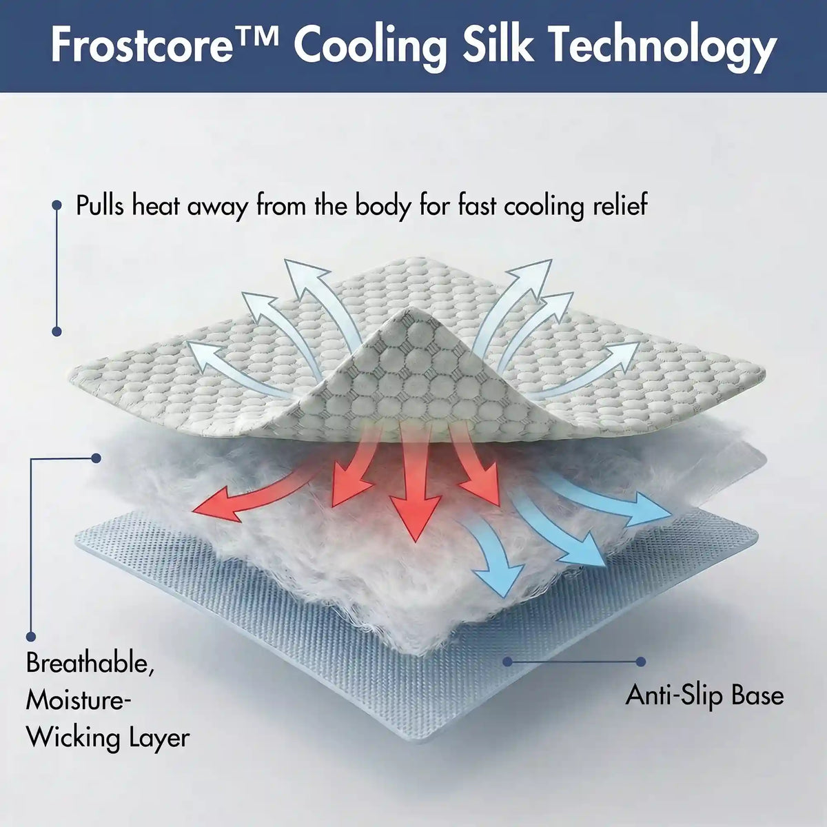 Frostcore™ Cooling Couch Cover Dog Bed and Cooling Mat Set - Orb Green