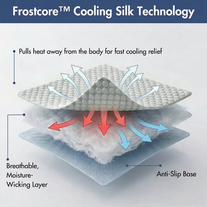 Frostcore™ Cooling Couch Cover Dog Bed and Cooling Mat Set - Orb Green