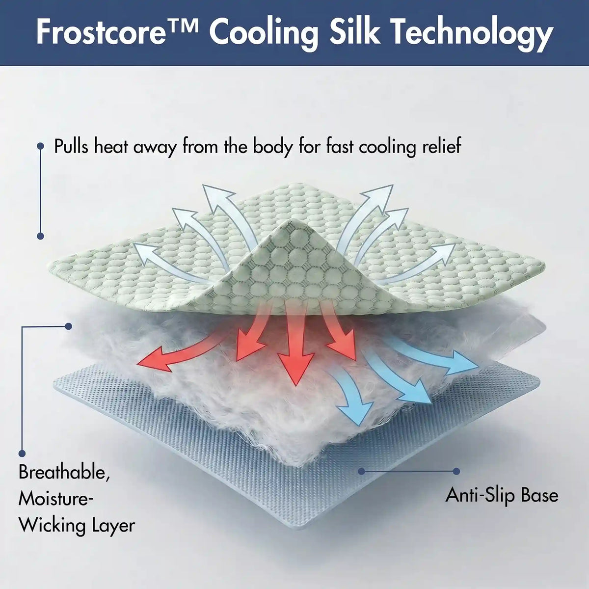 Frostcore™ Dog Cooling Car Seat Beds