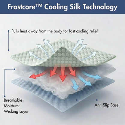 Frostcore™ Dog Cooling Car Seat Beds