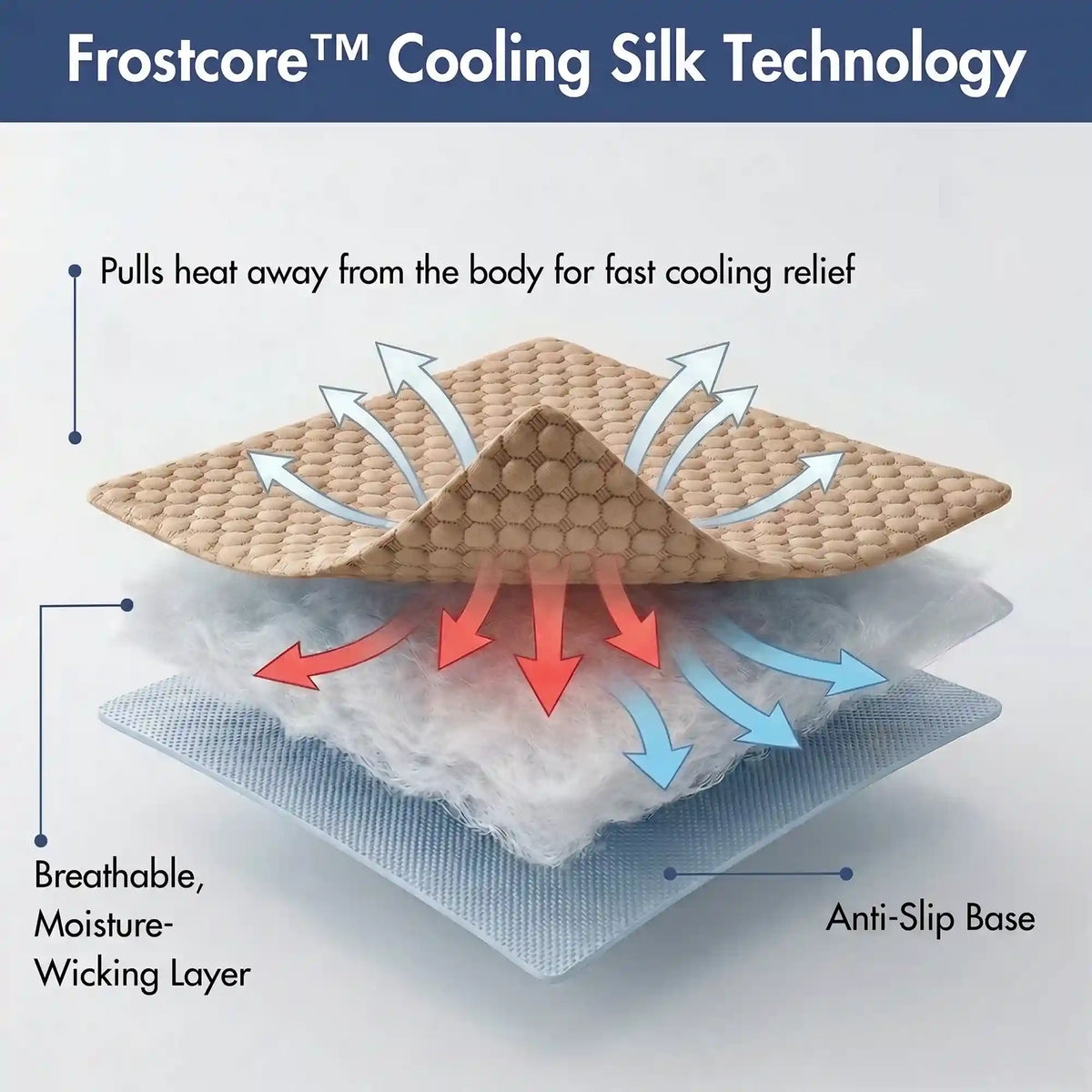 Frostcore™ Cooling Couch Cover Dog Bed
