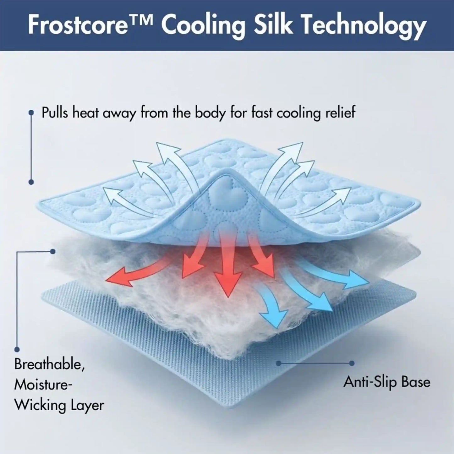 Frostcore™ Cooling Mat 2 Pack