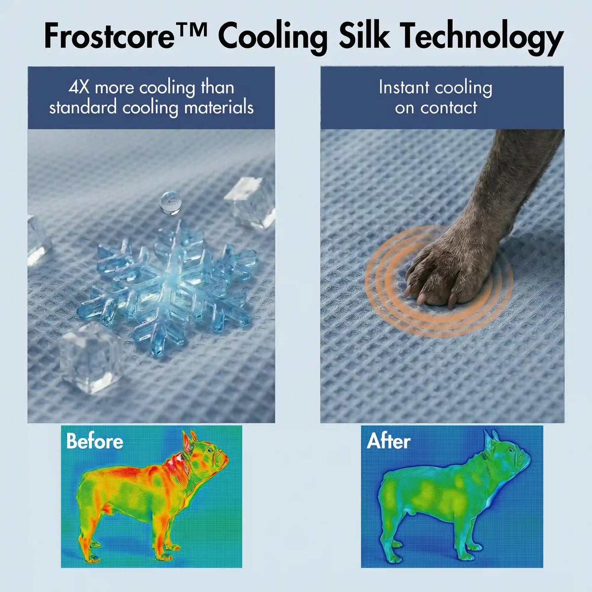 Frostcore™ Cooling Mat - Waffle Ash Blue
