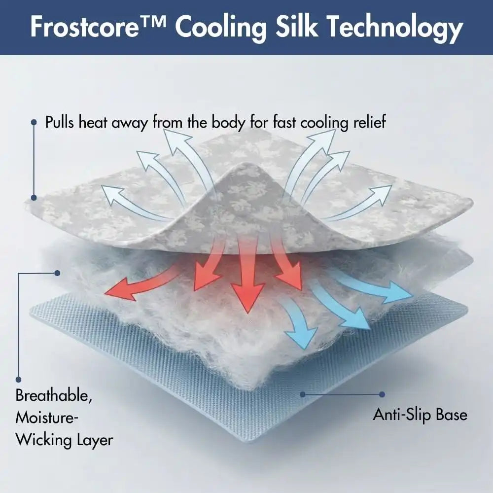 Frostcore™ Cooling Mat