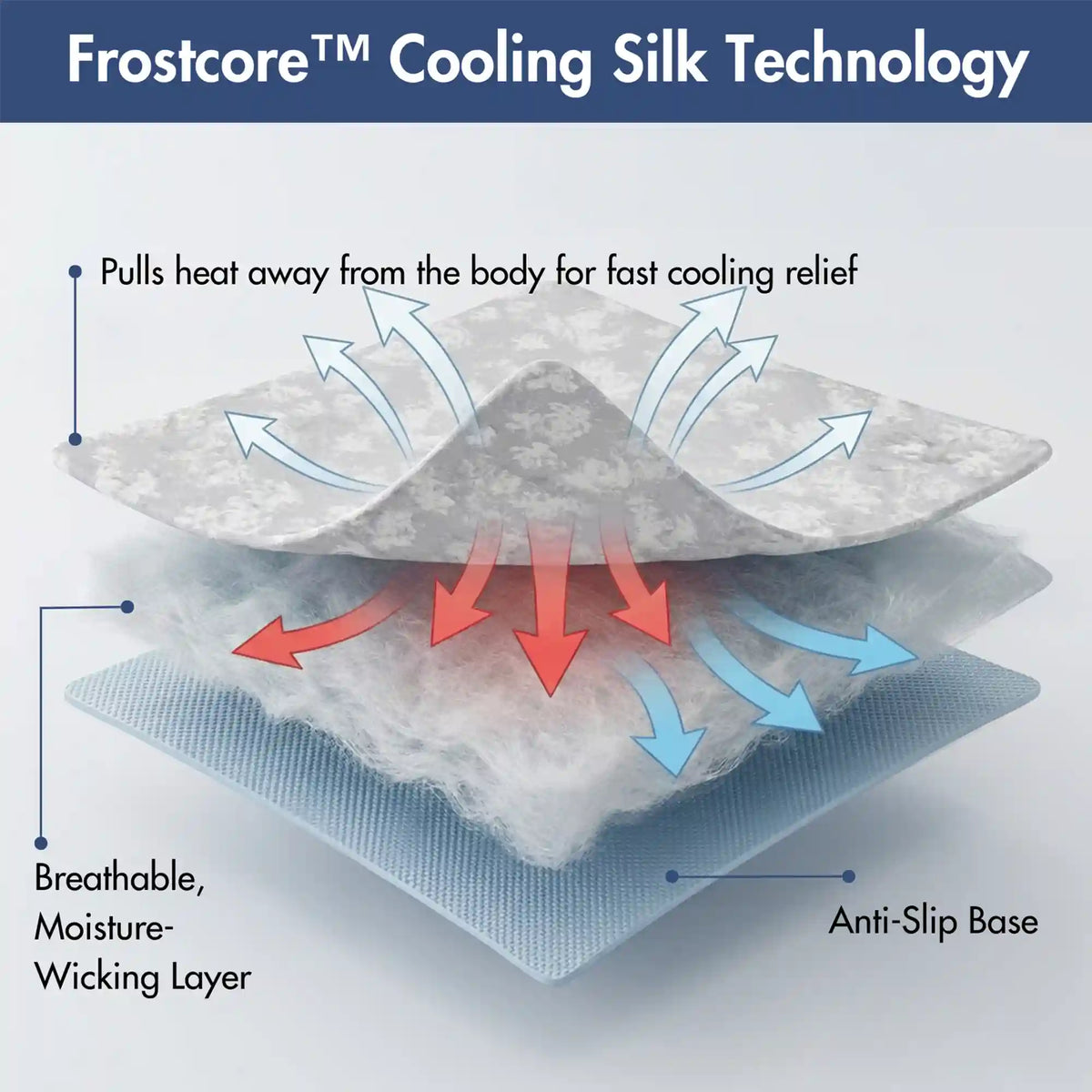 Frostcore™ Cooling Couch Cover Dog Bed and Cooling Mat Sets