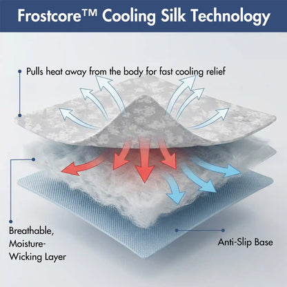 Frostcore™ Cooling Couch Cover Dog Bed and Cooling Mat Sets