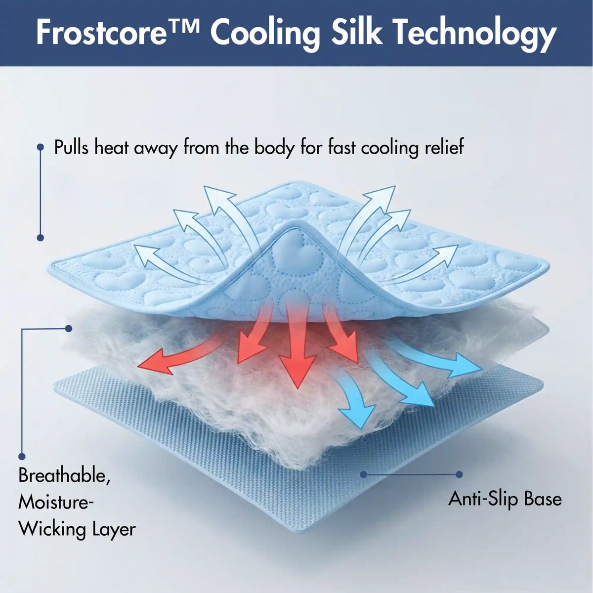 Frostcore™ Cooling Couch Cover Dog Bed and Cooling Mat Sets