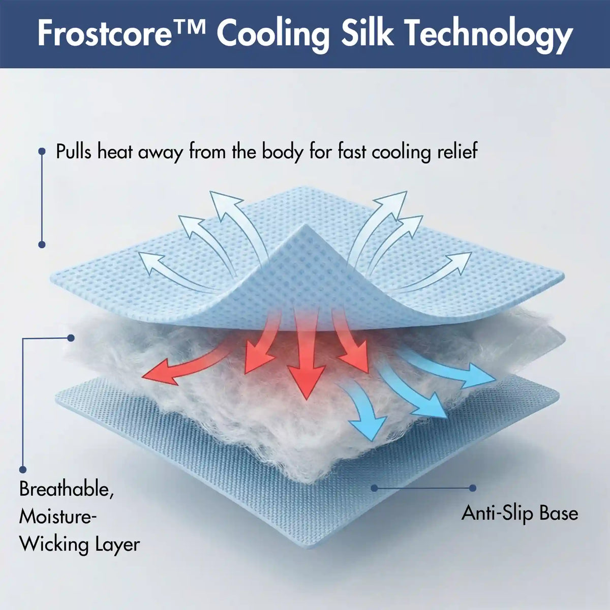 Frostcore™ Cooling Mat 2 Pack