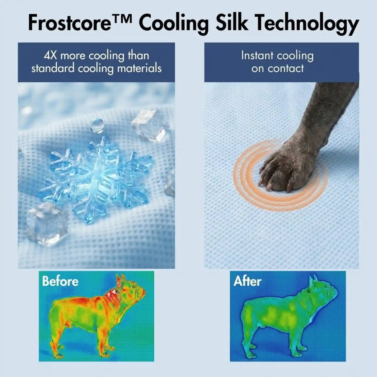 Frostcore™ Cooling Mat 2 Pack