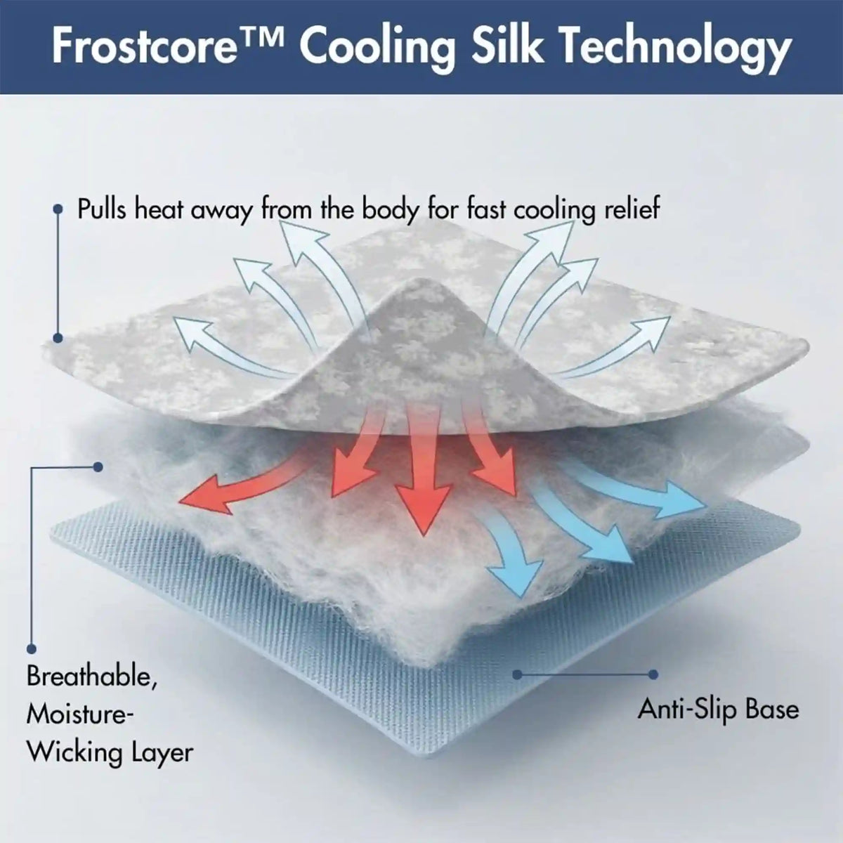 Frostcore™ Cooling Mat 2 Pack