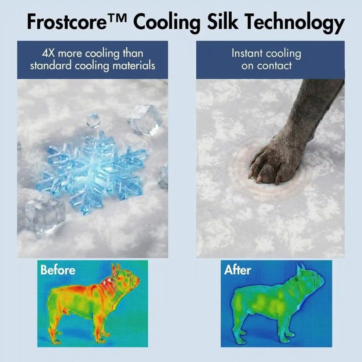 Frostcore™ Cooling Couch Cover Dog Bed and Cooling Mat Sets