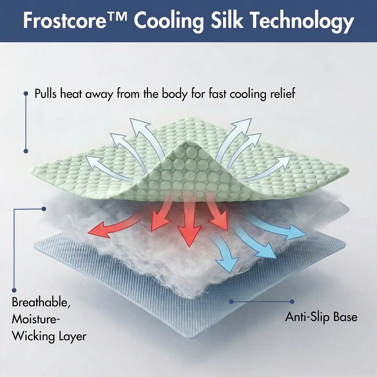 Frostcore™ Cooling Mat - Orb Green