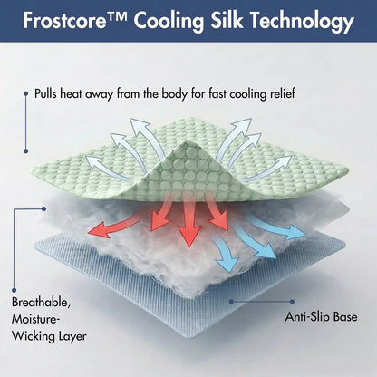 Frostcore™ Cooling Mat