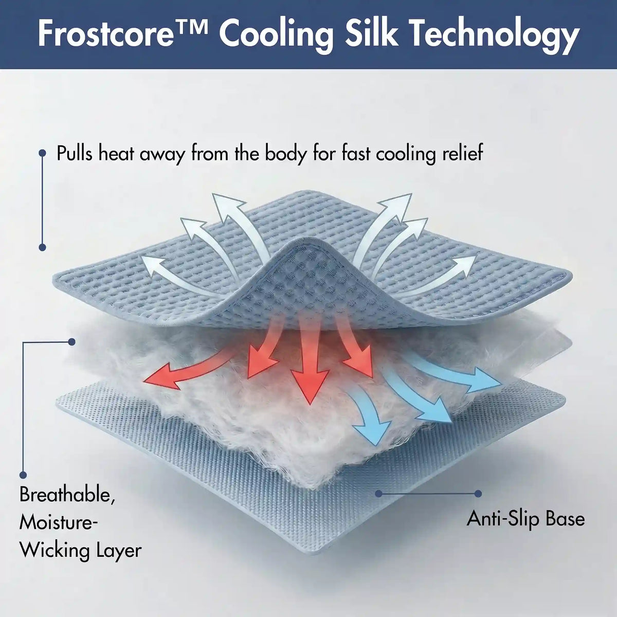 Frostcore™ Cooling Mat - Waffle Ash Blue