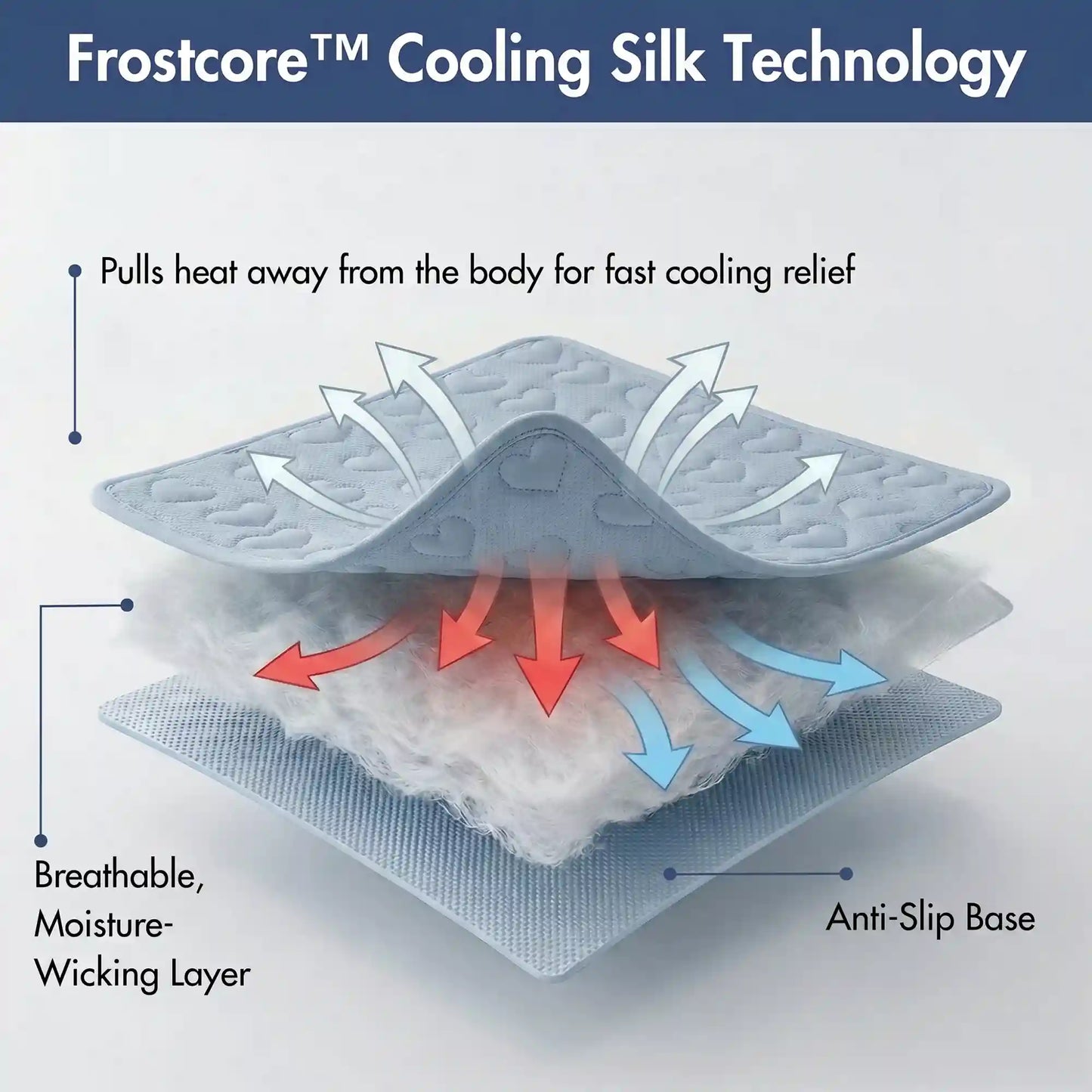 Frostcore™ Cooling Couch Cover Dog Bed and Cooling Mat Sets