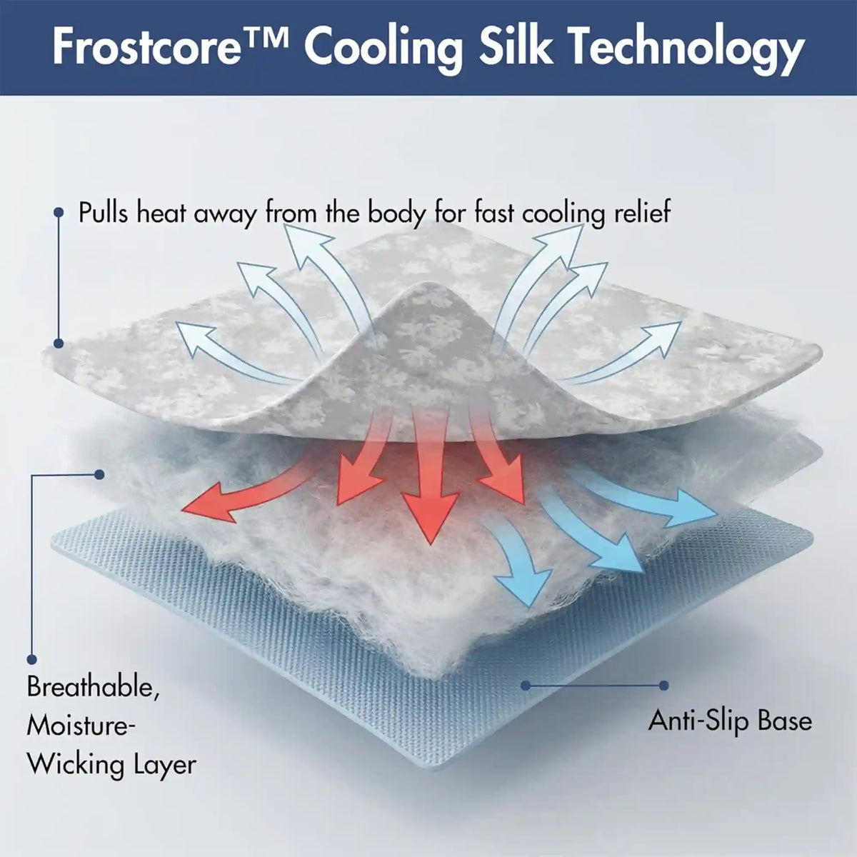 Frostcore™ Dog Cooling Car Seat Beds