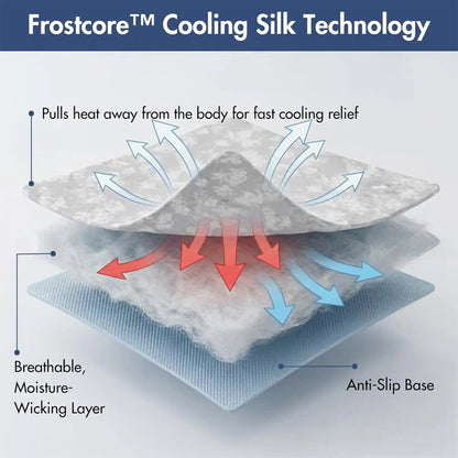 Frostcore™ Dog Cooling Car Seat Bed - Clouds Grey